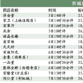 记者暗访北京药店 斯达舒最高差价8.2元