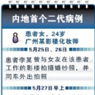 广东影楼化妆师被准新郎传染 成首个二代病例