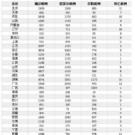 卫生部通告甲流防控工作情况 11月死亡194人