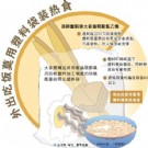 塑料袋装热食是否危害健康?