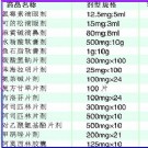 天津调查医院药店廉价药 成分相同价格差8倍