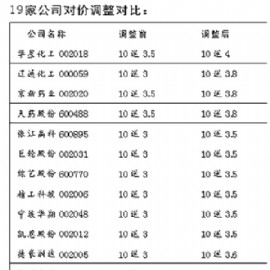 首批全面股改公司近半调高对价天药股份等在列