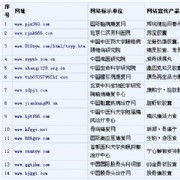 国家食品药品监督管理局曝光14家违法药品网站