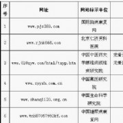 国家食品药品监管局曝光十四家违法药品网站