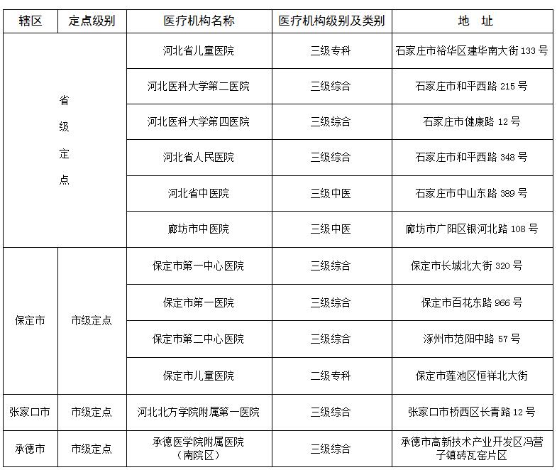 河北省儿童白血病救治定点医疗机构详细名单