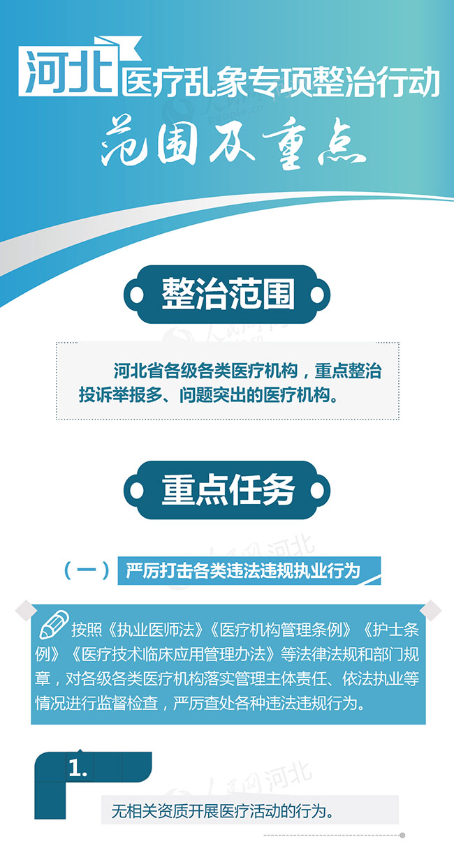 河北省多部门联合开展医疗乱象专项整治行动