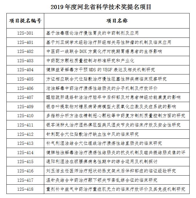 2019年度河北省科学技术奖提名项目名单公示