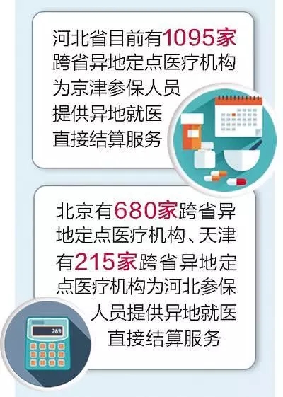截至7月底河北近34万人次在京津就医直接结算